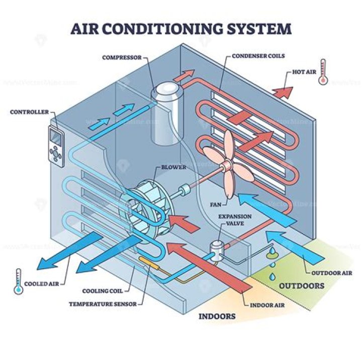 When was refrigerated air conditioning invented