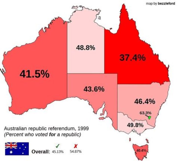 When was the Australian republic referendum?