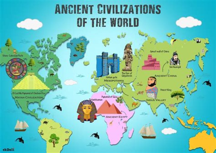 Where did all civilization began?