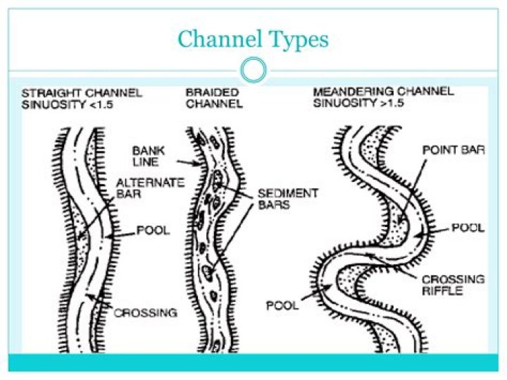 Where do braided channels occur