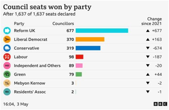 Where do political parties get their money