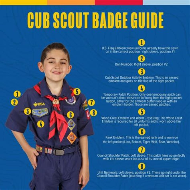 Where do the badges go on a Scout shirt