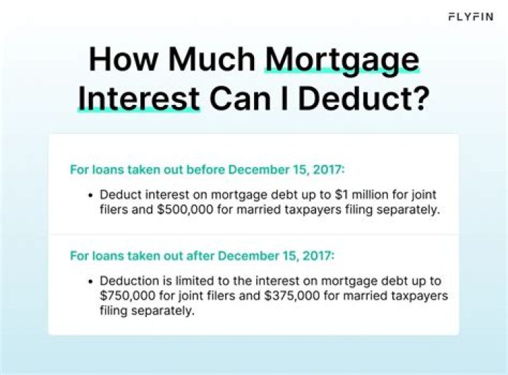 Where do you deduct mortgage interest on 1040