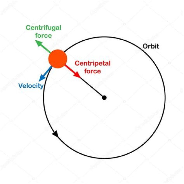 Where does centripetal force come from?
