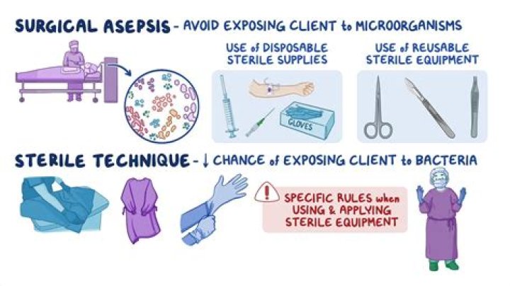 Where is aseptic technique used?
