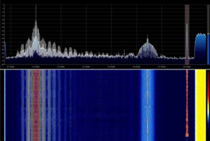 Where is Secam used?