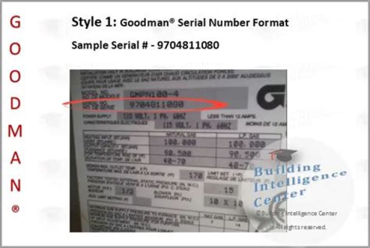 Where is serial number on Goodman furnace?
