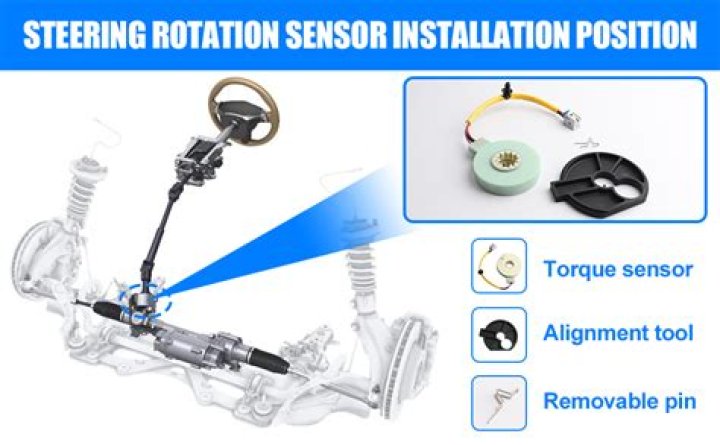 Where is the steering wheel position sensor located?