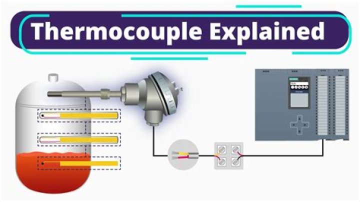 Where is the thermocouple in a gas oven?