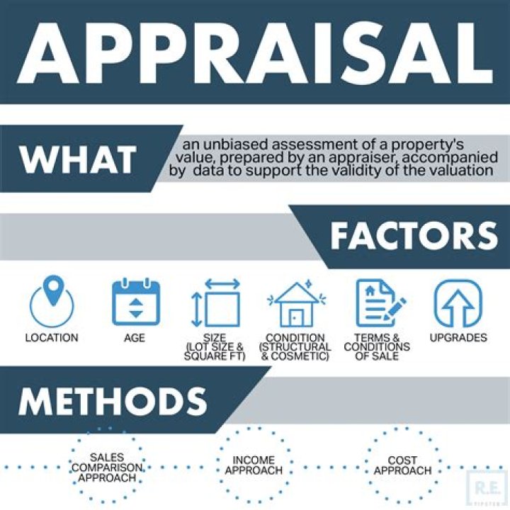 Which appraisal approach is most commonly used to appraise new home construction