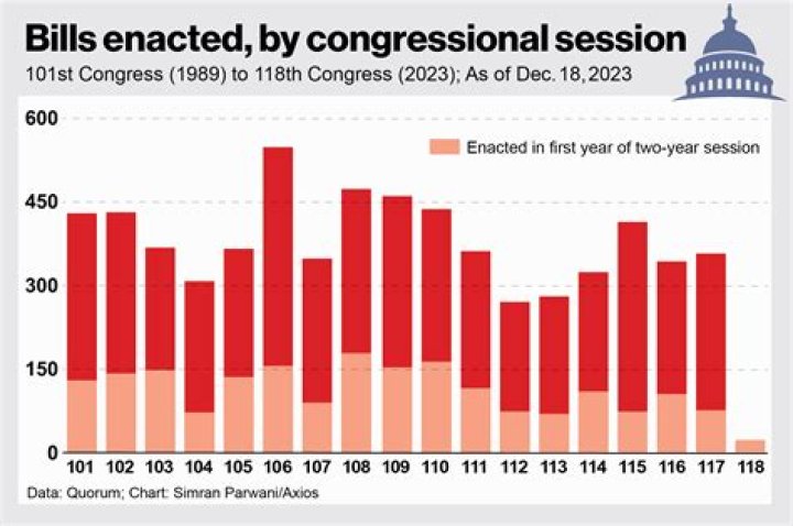 Which article specified that Congress could not prohibit the importation of slaves into the United States until 1808?