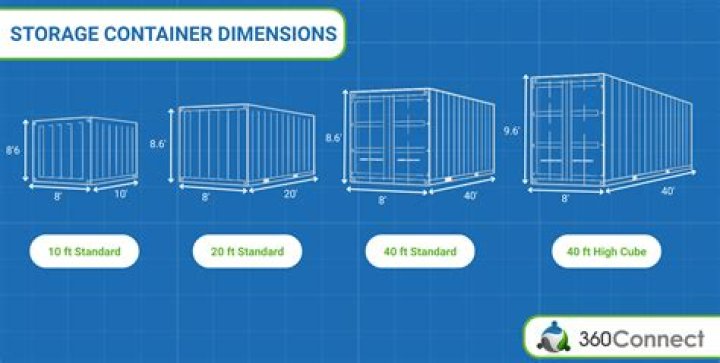 Which container is best for storage?