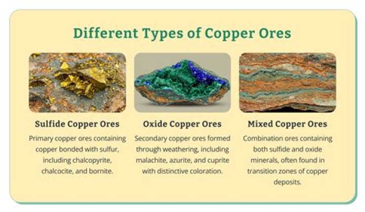 Which copper is thicker L or M
