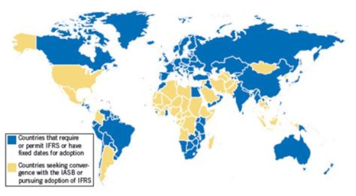 Which countries adopt IFRS?