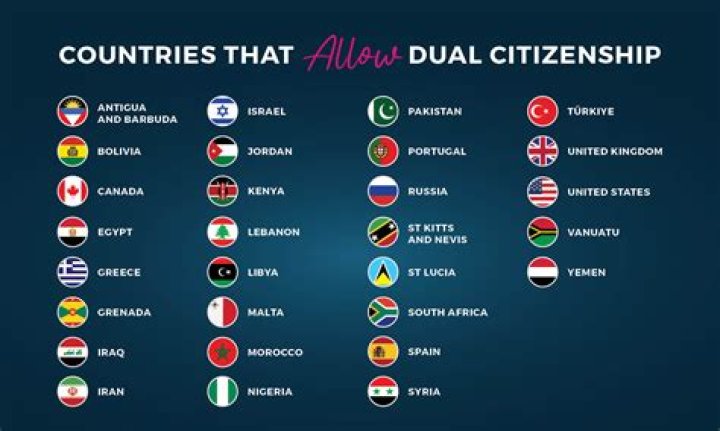 Which countries offer citizenship investments?