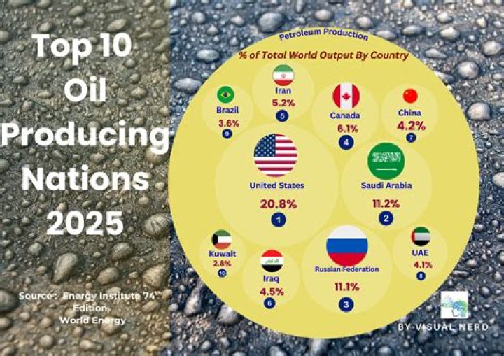 Which country produces the most ice cream?