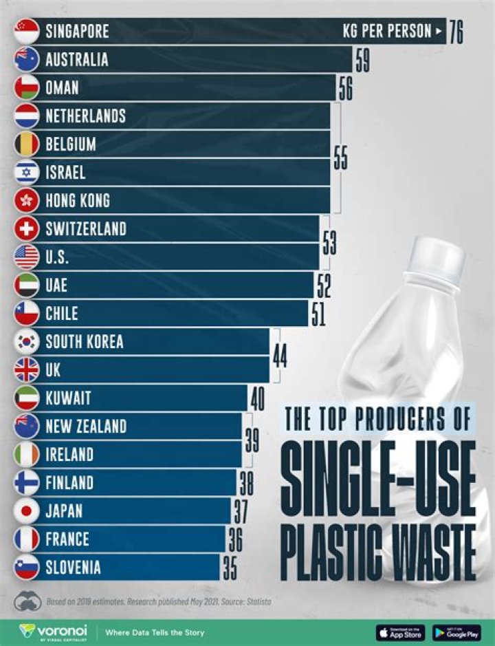Which country produces the most paper?