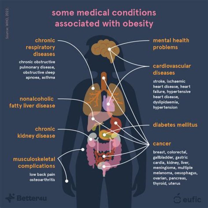 Which diseases are caused by overeating?