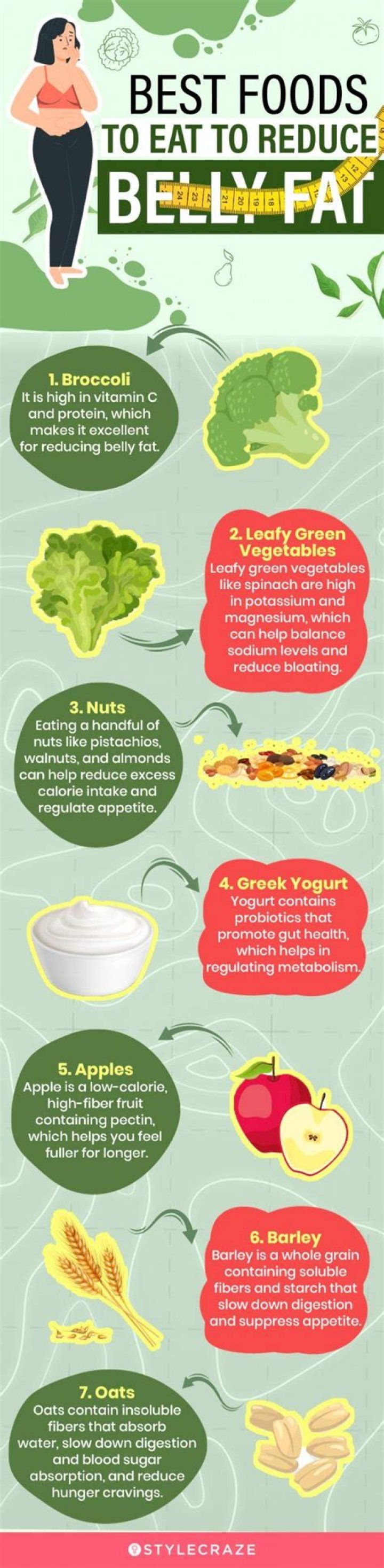 Which foods will reduce belly fat?