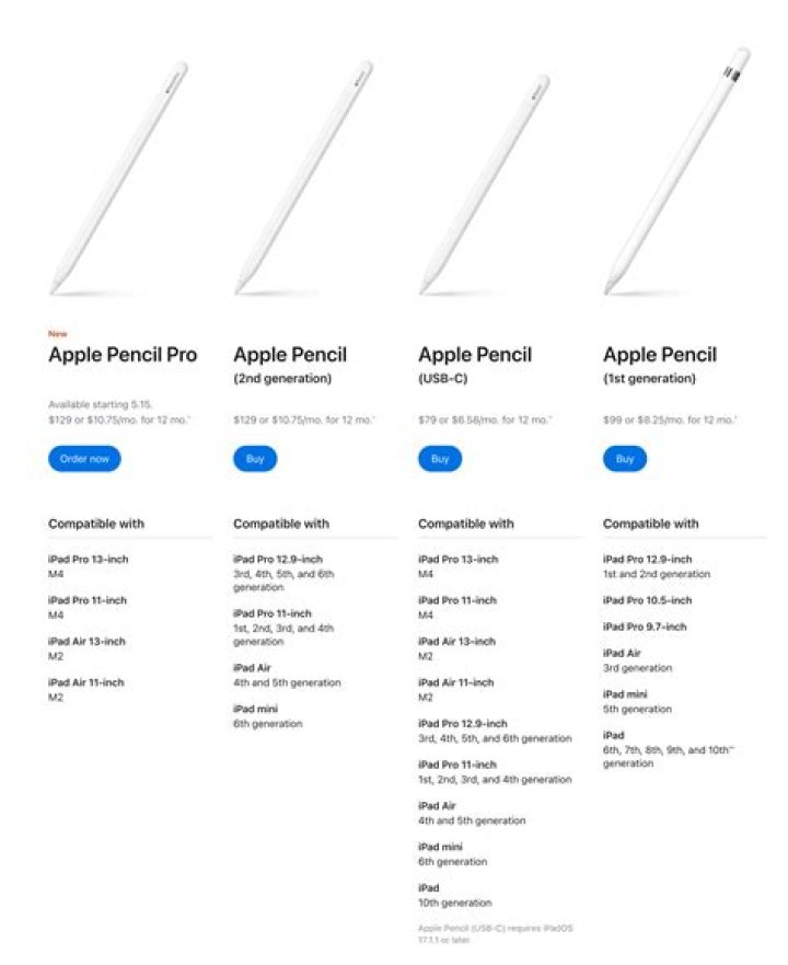Which iPad models are compatible with Apple pencil?