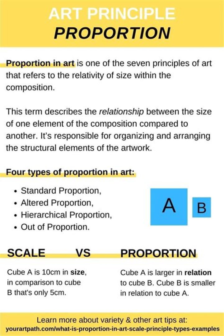 Which is the best definition of proportion?