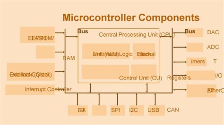 Which is the best microcontroller for robotics