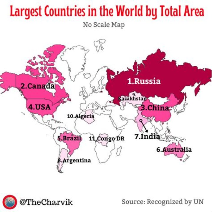 Which is the largest country of Asia