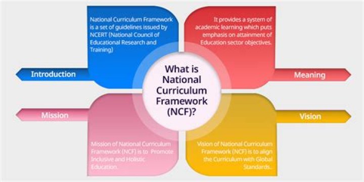 Which is the latest national curriculum framework?
