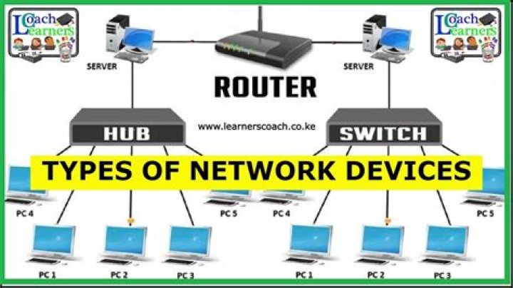 Which network device helps reduce broadcast traffic and allows individual virtual networks