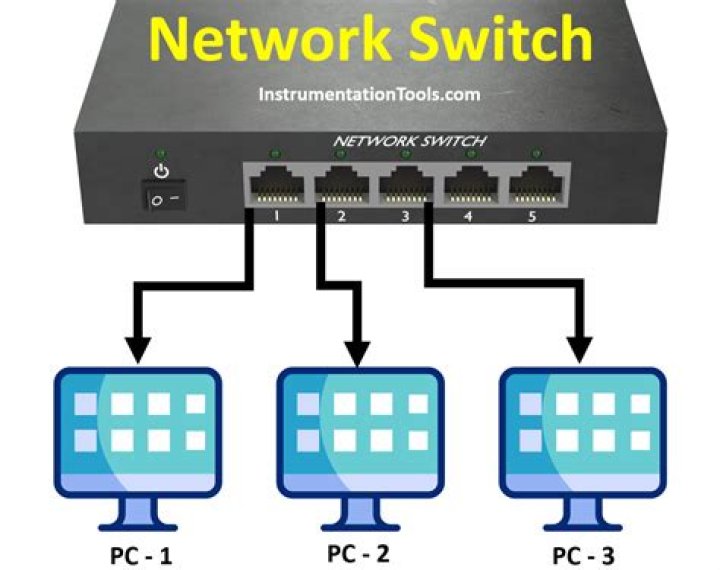 Which network is Smarty on?