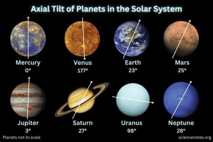 Which planet spins anti clockwise?