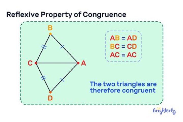 Which property is shown reflexive property?