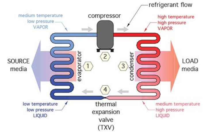Which refrigerants are HCFC