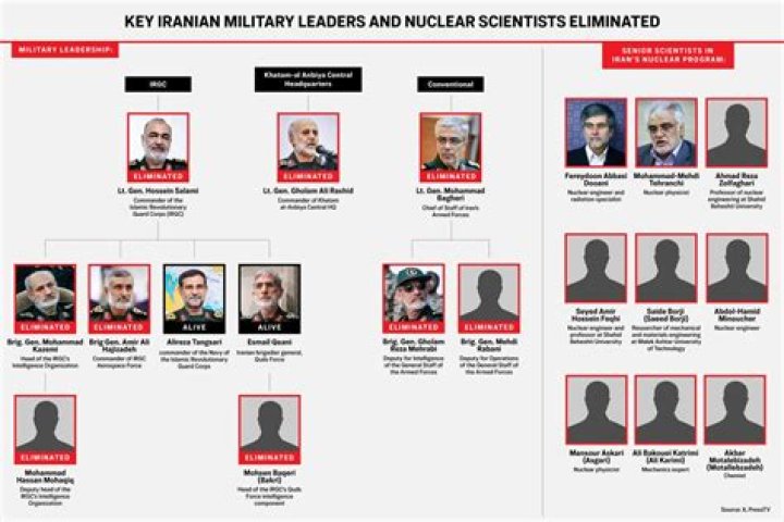 Which scientist killed the church?