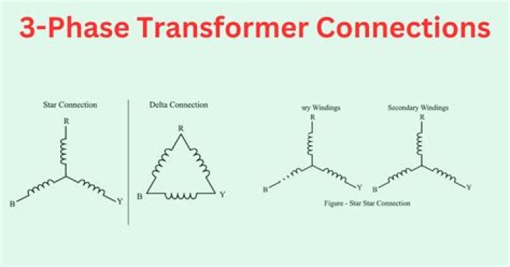 Which type of connection in three phase transformer is used for the substation end of the transmission line