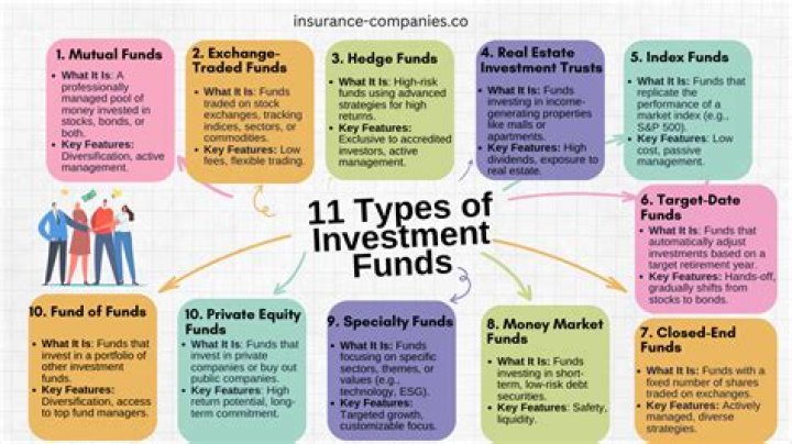 Which types of funds are classified as fiduciary funds?