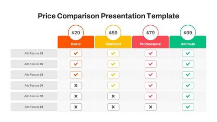 Which website is best for price comparison?
