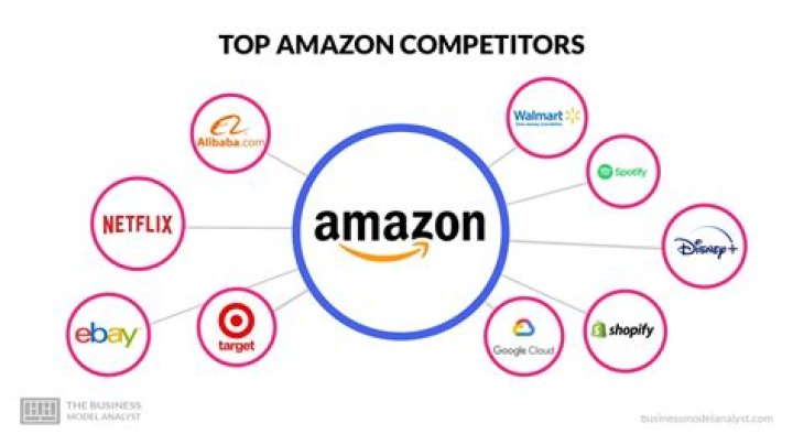 Who are Dropbox competitors?