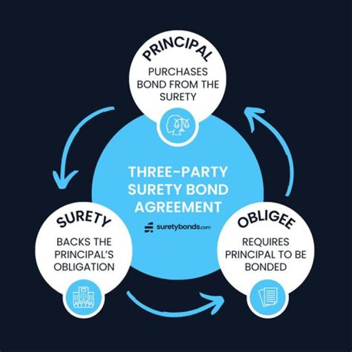 Who are the three parties involved in the negotiations?