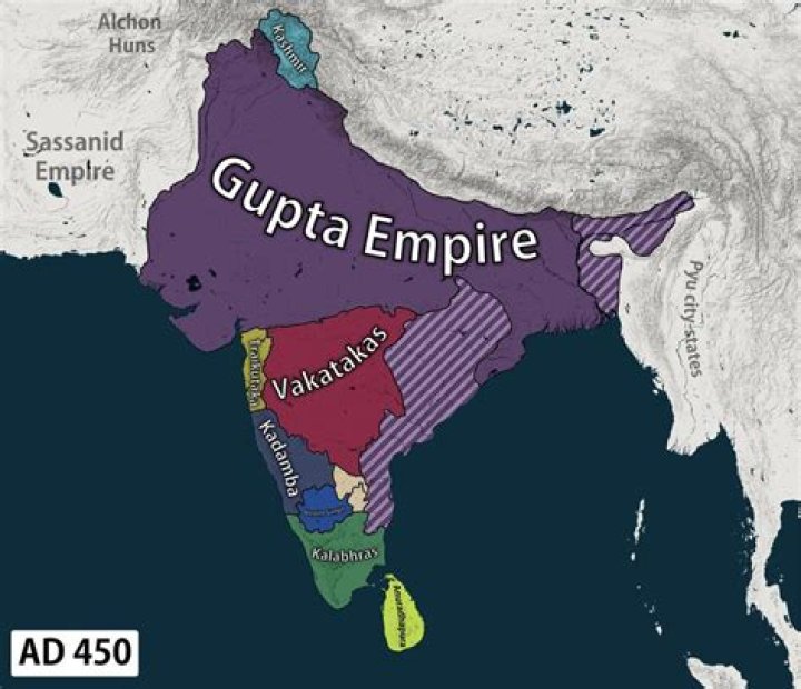 Who came after Gupta dynasty?