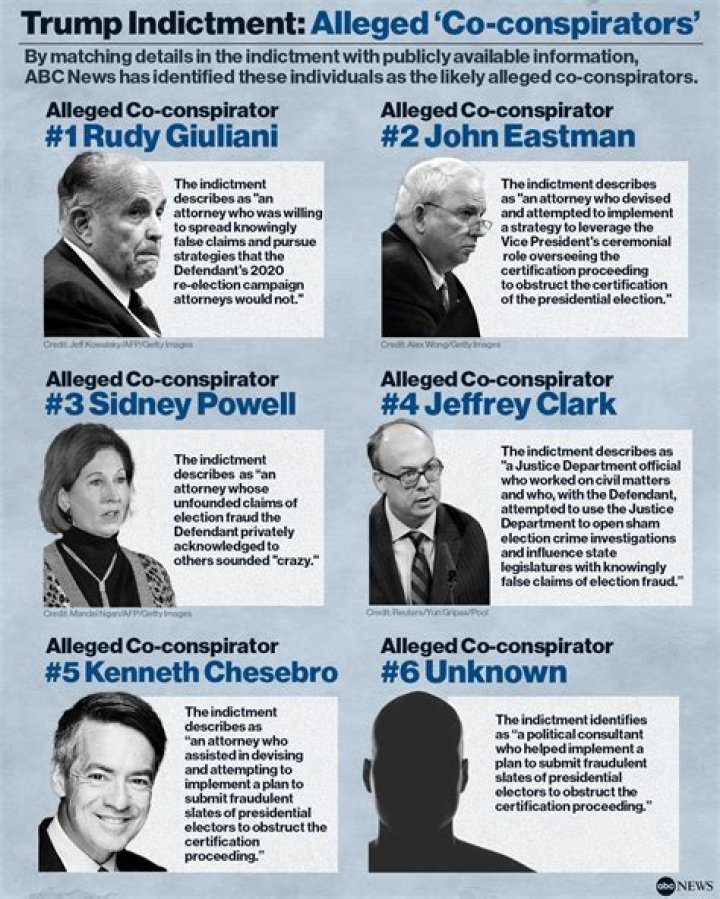 Who directed the conspirator? | ContextResponse.com
