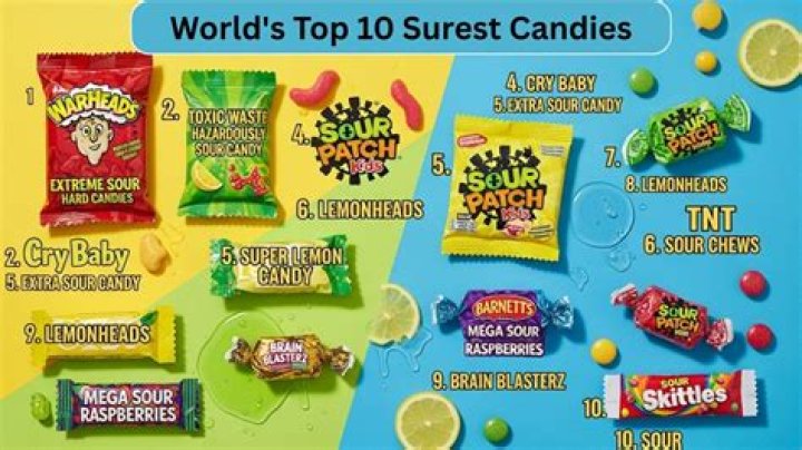 Who eats most candy in the world?