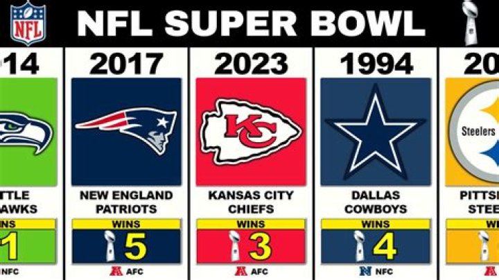 Who has ties in the NFL 2018?