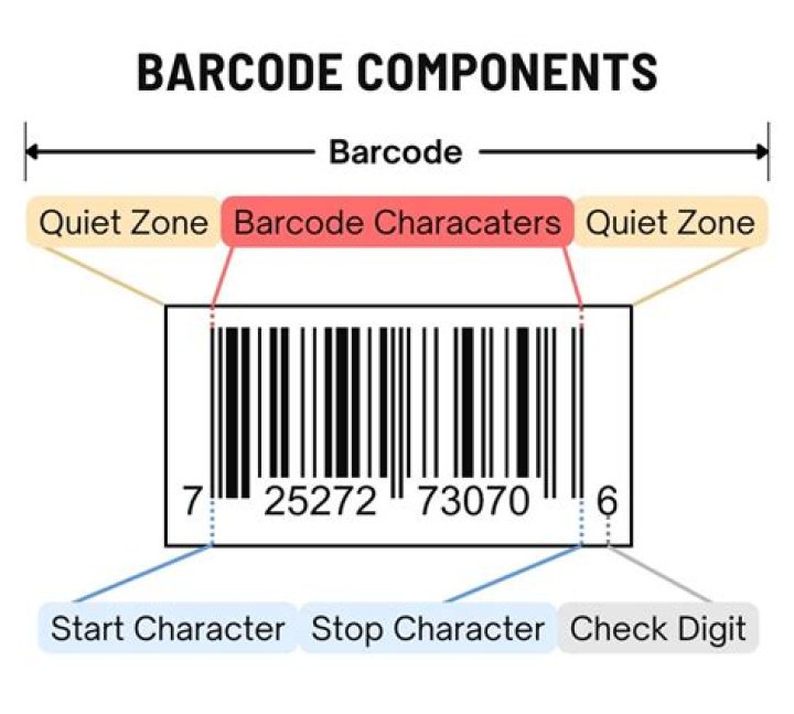 Who invented the bar code and when?