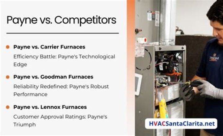 Who manufactures Payne furnaces?