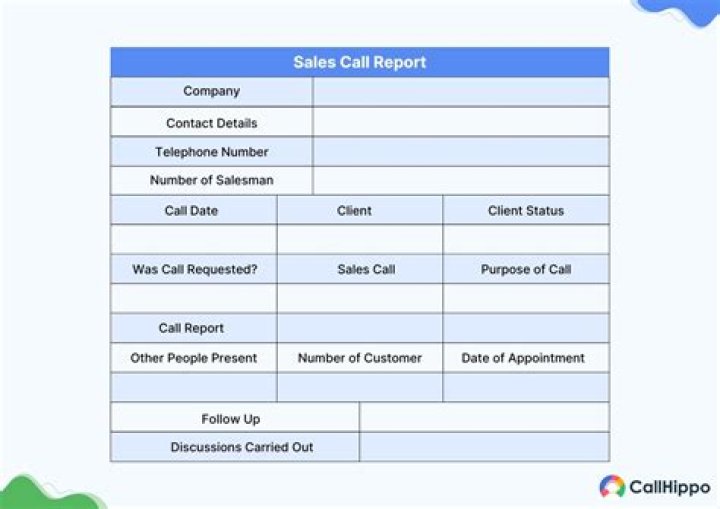 Who Must File a call report?