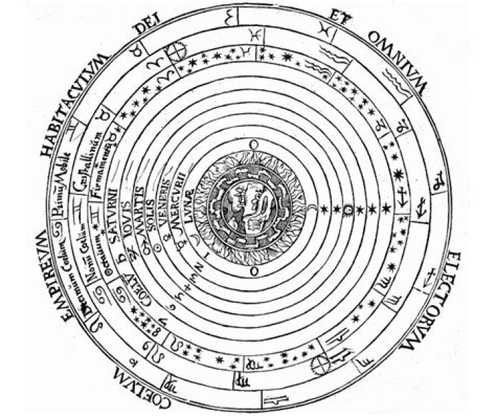 Who proposed the geocentric model