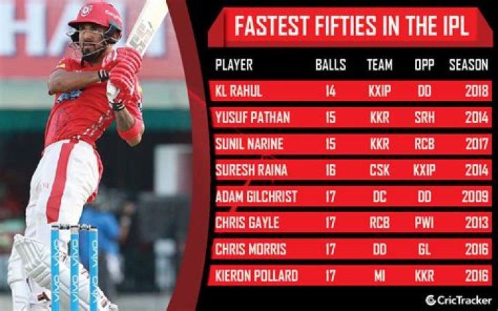 Who scored the fastest 50 in IPL 2014?