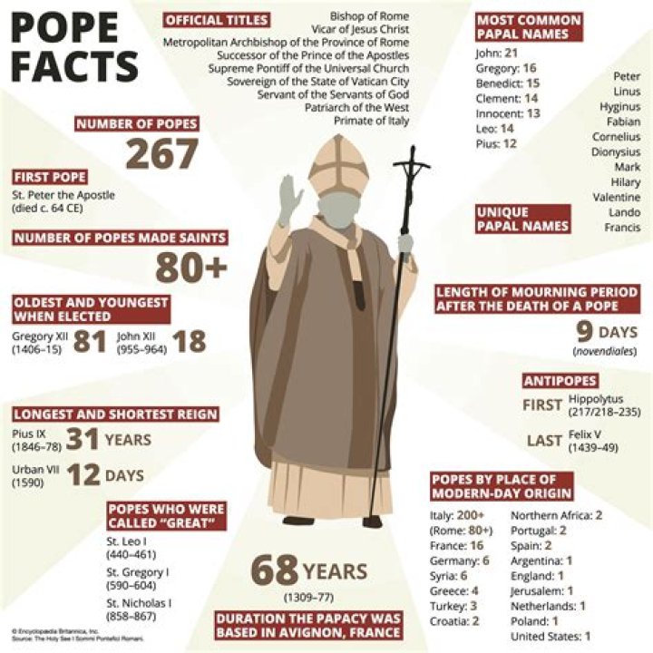 Who was the pope in 1493?