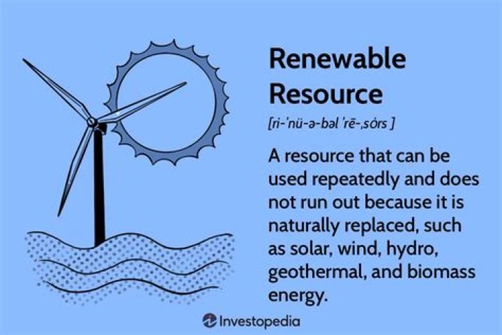Why are renewable resources Bad?